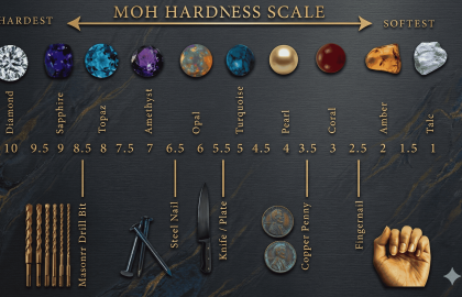 Complete Guide to Gemstone Properties: Color, Clarity, Hardness & More