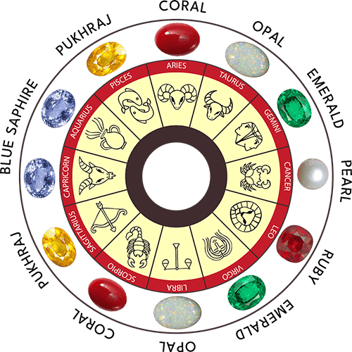 Gemstone Recommendation